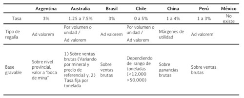 mineria-tabla
